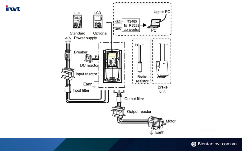 Cách lắp đặt biến tần INVT GD300
