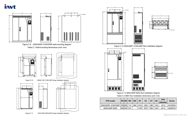 Kích thước Biến tần INVT GD350A