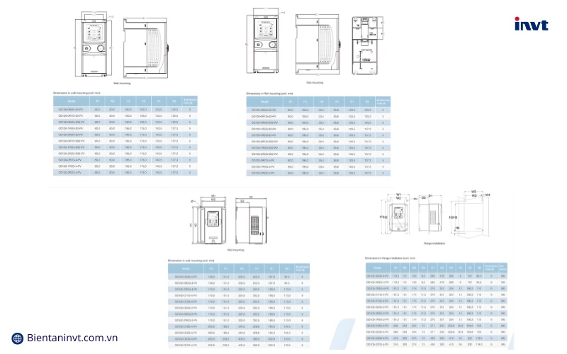 Kích thước biến tần INVT Goodrive100-PV