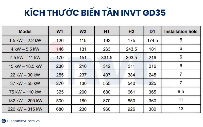 Kích thước biến tần Invt GD35