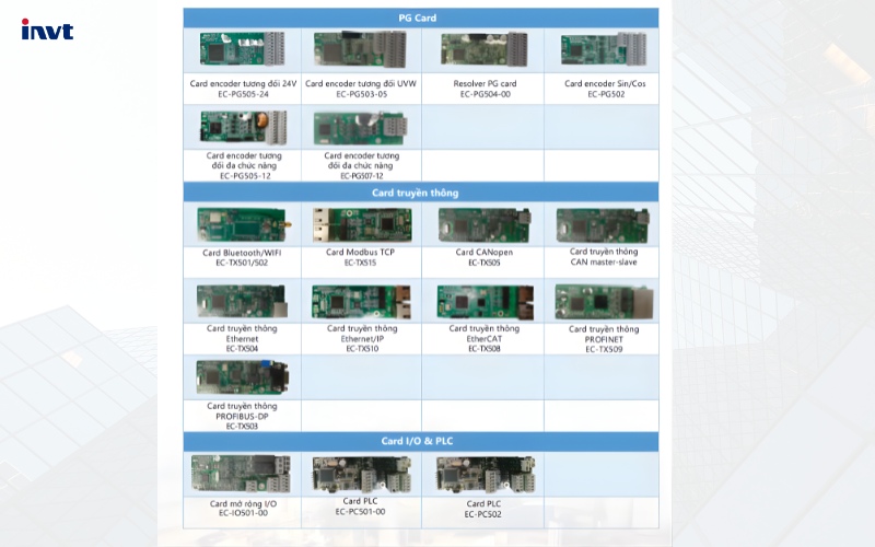 Một số card tùy chọn dành cho biến tần INVT GD350A