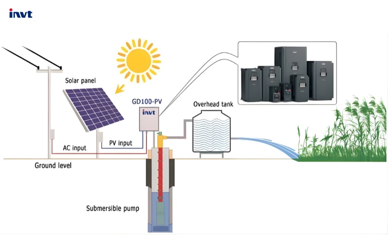 Sơ đồ đấu đây GOODRIVE100-PV