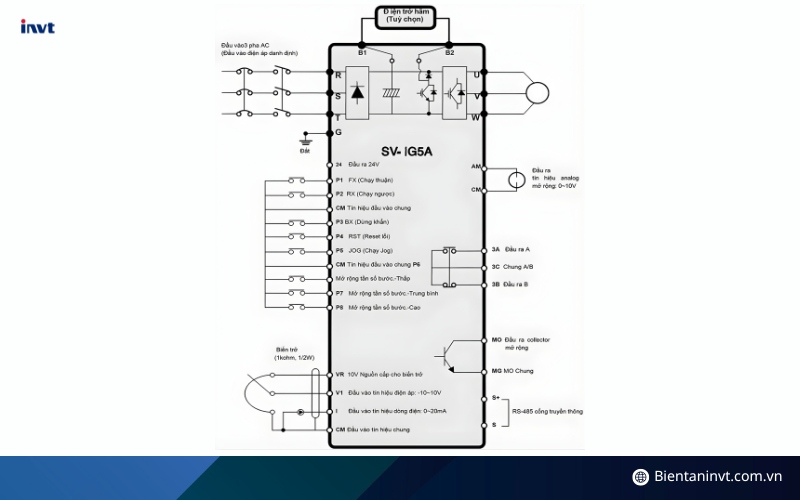 Sơ đồ đấu nối biến tần ls