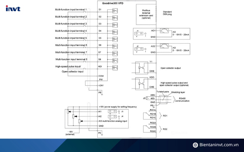 Sơ đồ kết nối Biến tần INVT GD300