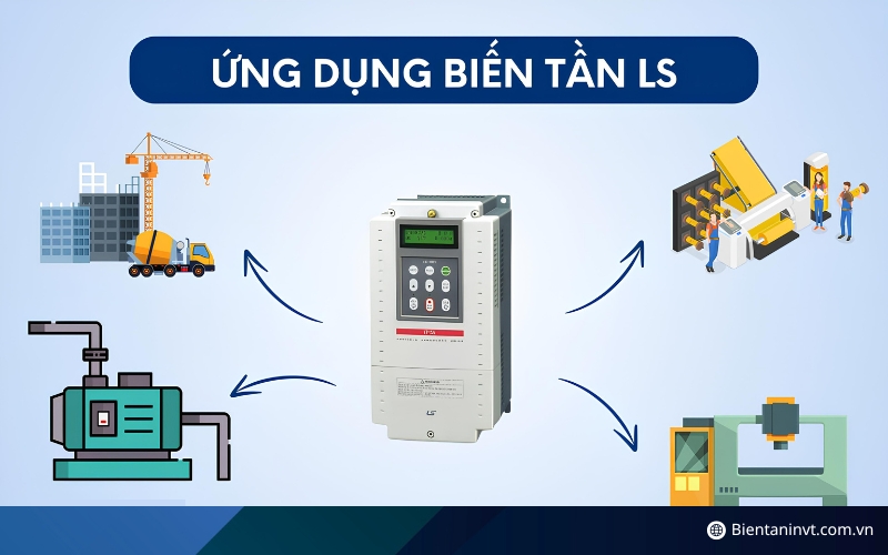 Ứng dụng thực tế của giải pháp Ls Industrial Systems